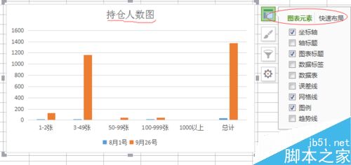 在Excel表格中插入图表方法介绍6