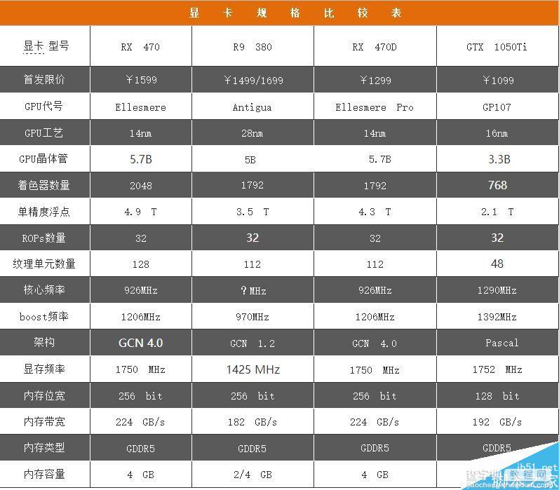 AMD RX 470D显卡性能游戏测试汇总:千元出头显卡就买它4