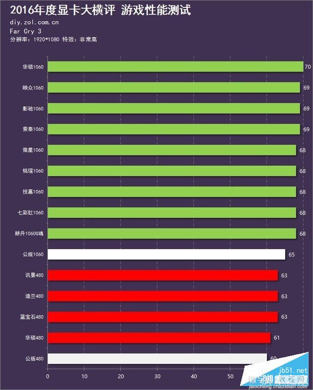 15款A/N显卡年度对决 GTX 1060和RX 480显卡对比评测+拆解142