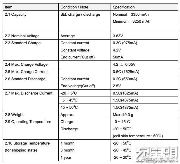 内部做工和性能怎么样?南孚晓加变频充电宝NF-X35拆解评测16