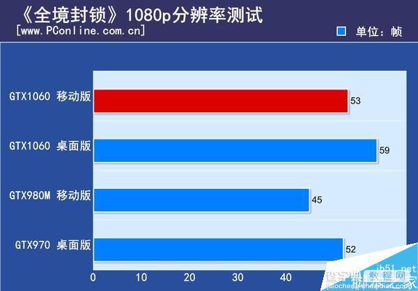 移动版GTX1060和桌面级GTX1060有多大差距?18