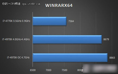 i7-4790K怎么样？Intel酷睿i7-4790K详细评测图文介绍48