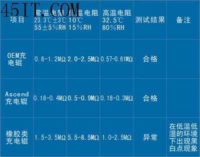 墨粉卡盒制造技术探讨二则2