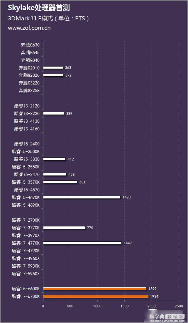 Intel酷睿六代CPU处理器i5-6600K与i7-6700K区别对比评测图解31