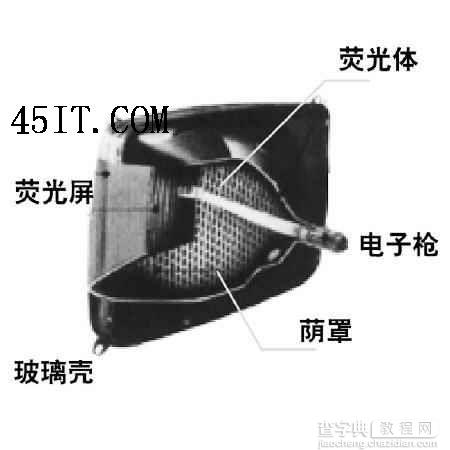 全面解析液晶显示器的抗拖影技术3