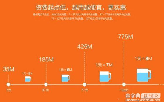 阿里通信170号段资费贵吗 阿里170号段套餐资费详情图文列举介绍2