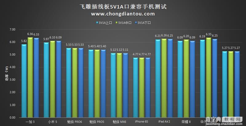 具体表现如何?飞雕小飞智能USB插线板开箱拆解测评48