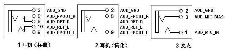 前置音频连接 接口的规范和连接手册3