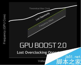 移动版GTX1060和桌面级GTX1060有多大差距?48