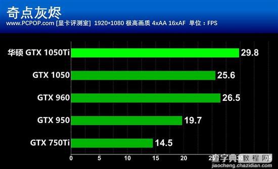 华硕GTX 1050Ti雪豹显卡评测及拆解21