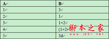 巧用WPS移动版函数享受指尖上的运算4