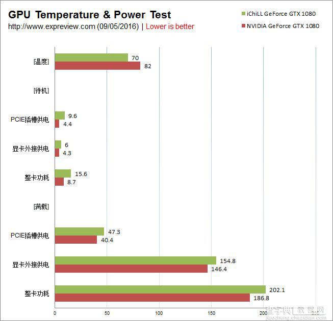 映众GTX 1080冰龙超级版显卡评测+拆解图32