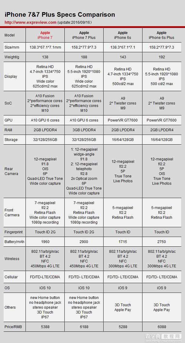 零售版国行iPhone 7深度评测:喜欢就买2