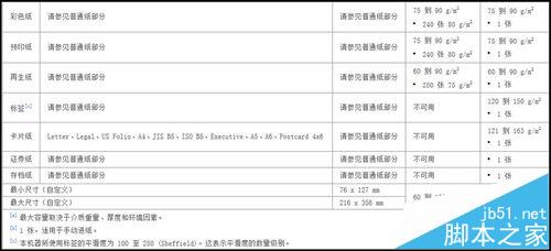 三星SCX 4821HN打印机打印文件卷曲或波纹该怎么办?3