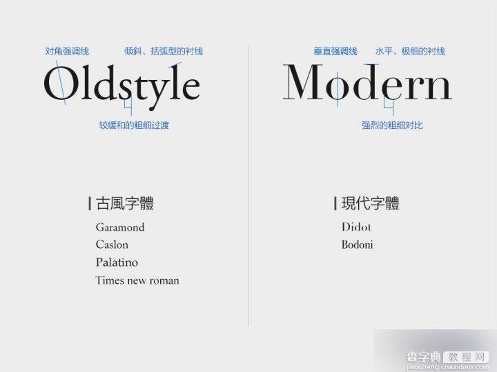 界面设计必备：全方位掌握英文字体基础9