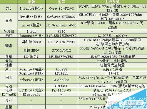 宏碁暗影骑士vn7 591g笔记本怎么样?2