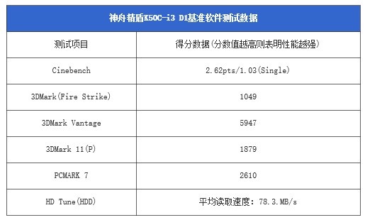 神舟K570C怎么样？神舟精盾K570C笔记本评测图文详细介绍19