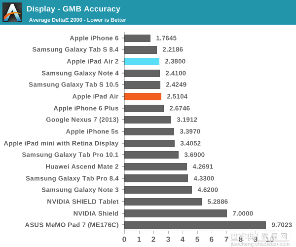 iPad Air 2完全评测：三核CPU+六核GPU44