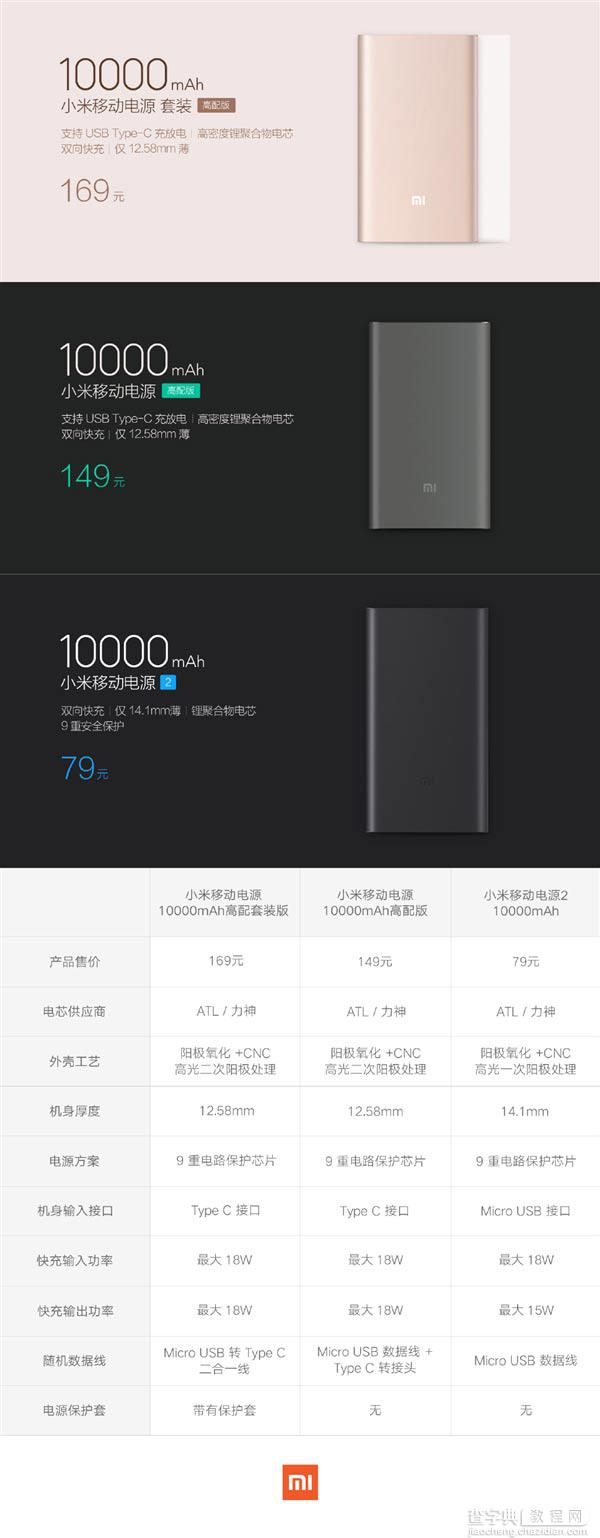 一张图看懂小米移动电源1代高配版、套装版与2代的区别2