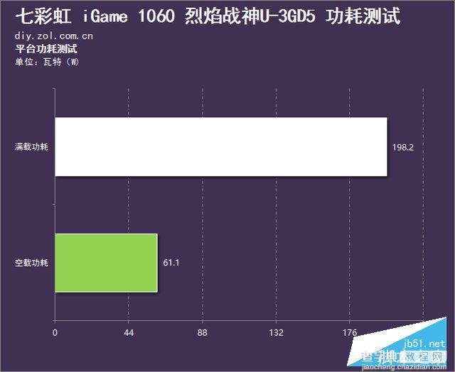 七彩虹iGame1060烈焰战神U 3G性能评测及拆解图27