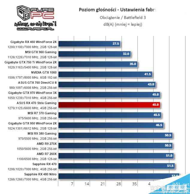 AMD北极星新卡RX 460游戏测试全曝光15