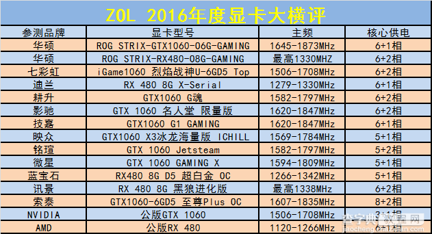 15款A/N显卡年度对决 GTX 1060和RX 480显卡对比评测+拆解13