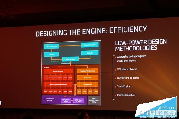 AMD Zen处理器怎么样？AMD Zen架构全球首发评测12