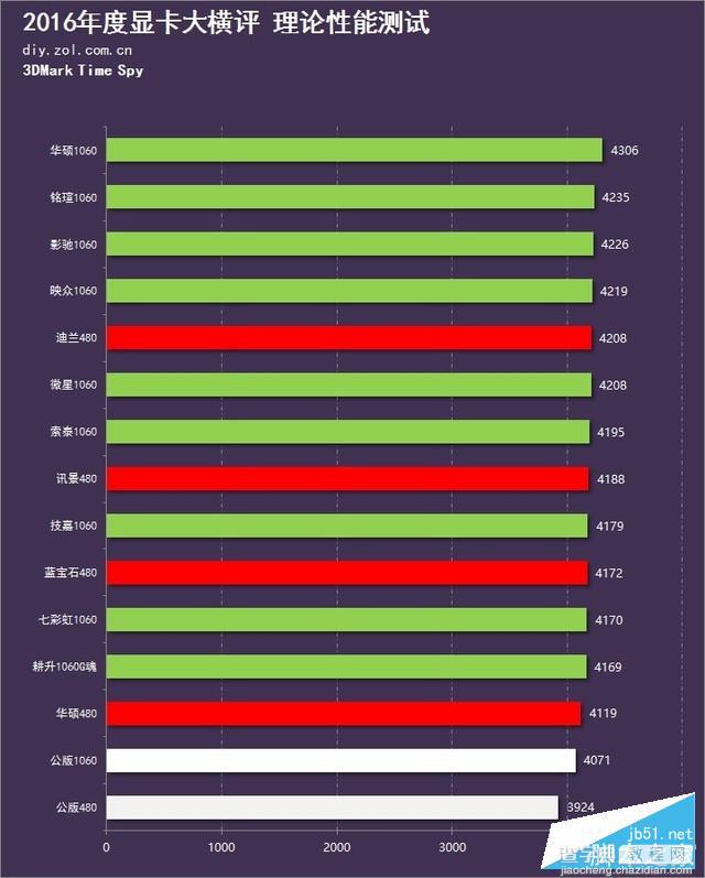 15款A/N显卡年度对决 GTX 1060和RX 480显卡对比评测+拆解125