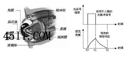 全面解析液晶显示器的抗拖影技术2