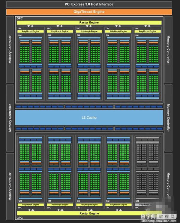 GTX1060 3GB版怎么样 NVIDIA GTX1060 3GB版首发评测(图文)2