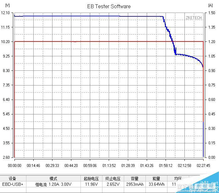 79元值不值得购买?小米移动电源2全面评测22