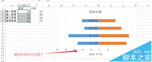 Excel怎么制作分布在纵坐标两侧的水平柱状图?9