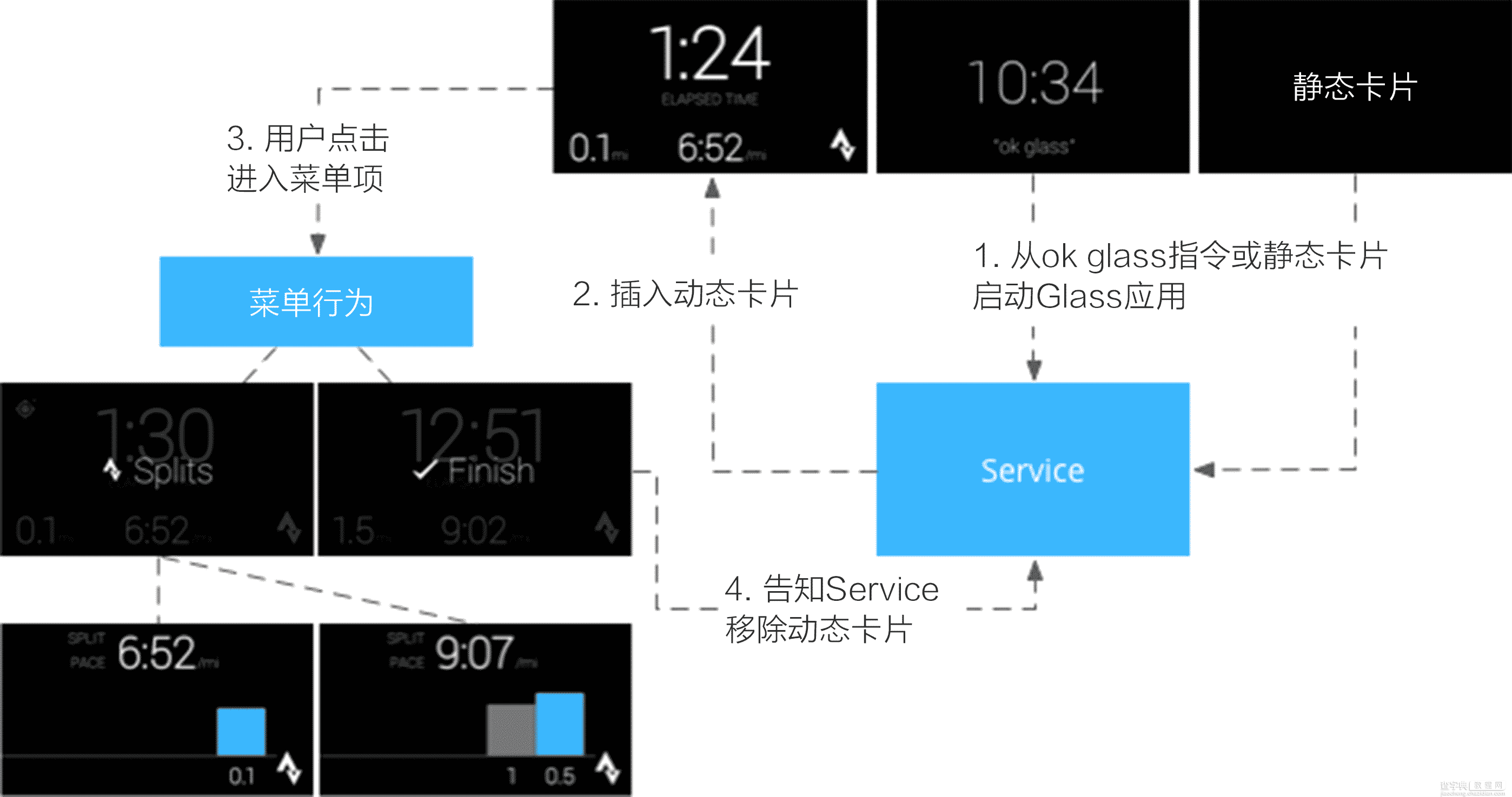 GOOGLE CLASS界面设计指南全面介绍（图文）21