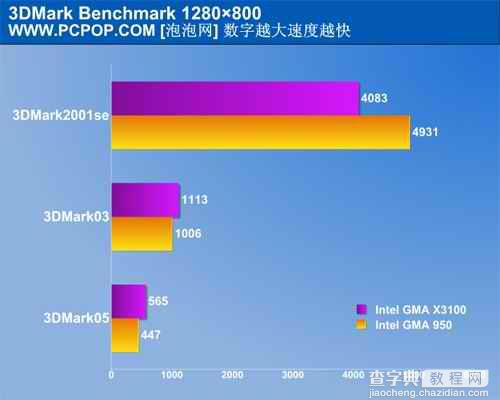 迅驰4笔记本选购必读11