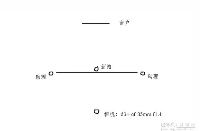 婚礼摄影师怎样随机应变出大片拍摄效果图文教程7