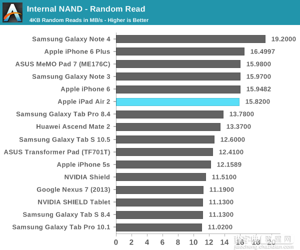 iPad Air 2完全评测：三核CPU+六核GPU25