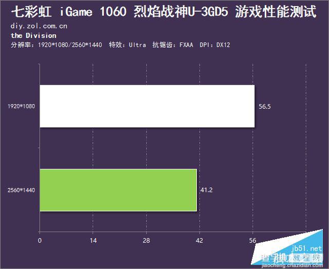 七彩虹iGame1060烈焰战神U 3G性能评测及拆解图25