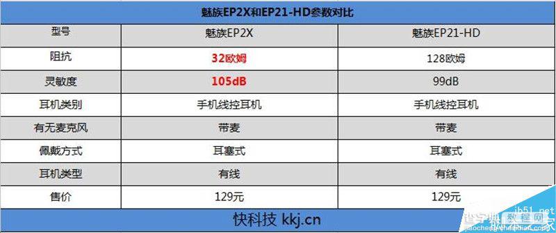 129元到底怎么样?魅族EP2X耳机全面评测3