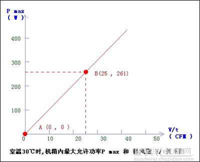 深入解析机箱最大容纳功率4