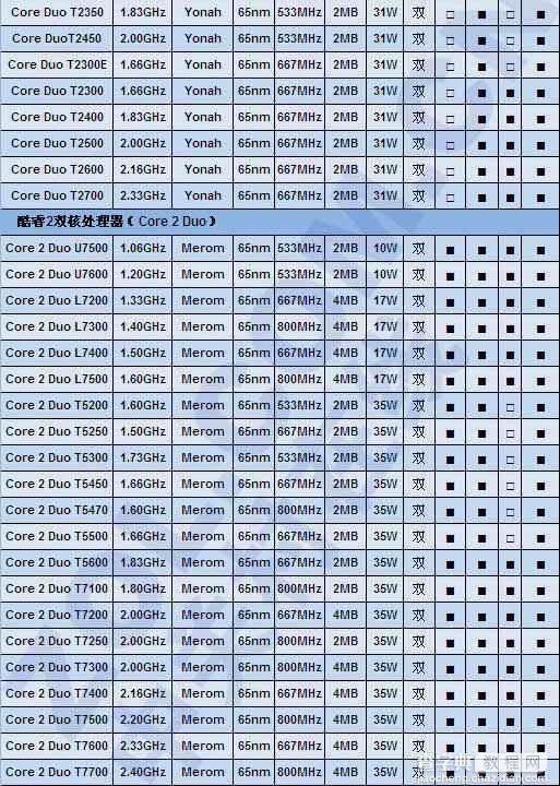 绝不能被JS忽悠 本本CPU及显卡全解析2