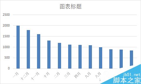 Excel 2016图表美化4小招5