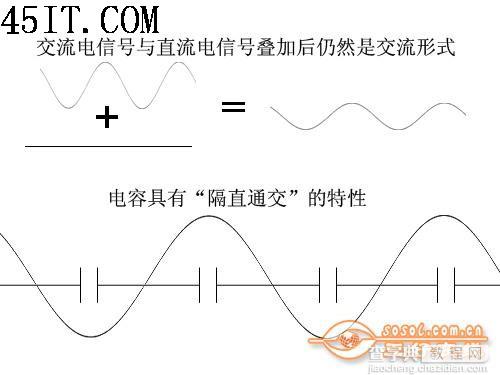 小个头也有大学问 板卡电容本质大揭秘1