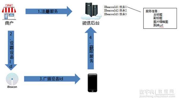 微信摇一摇增加新功能：很好玩/图5