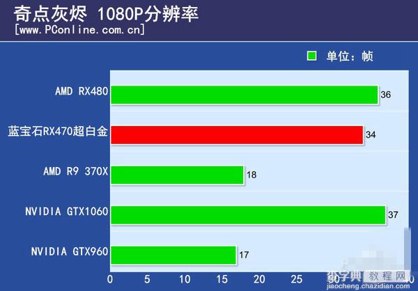 RX470显卡怎么样 AMD RX470详细评测图解28
