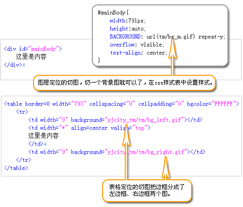 Photoshop 网站制作流程图解揭密5