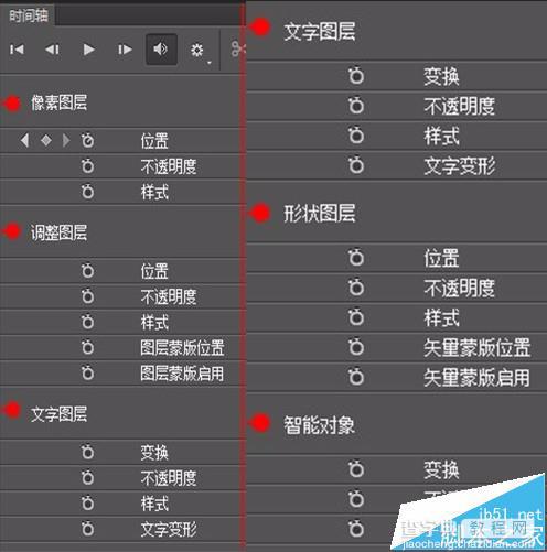 ppt动画效果怎么设置顺序