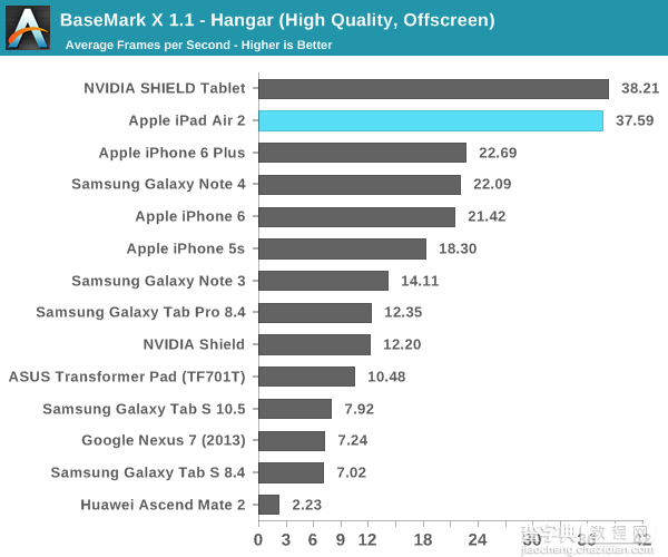 iPad Air 2完全评测：三核CPU+六核GPU16