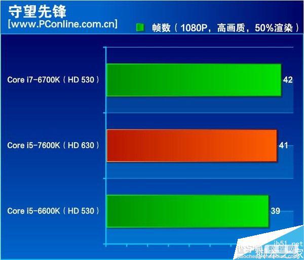 到底怎么样?Intel七代酷睿i5-7600K全面评测12