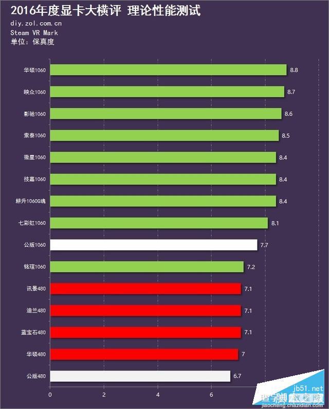 15款A/N显卡年度对决 GTX 1060和RX 480显卡对比评测+拆解127