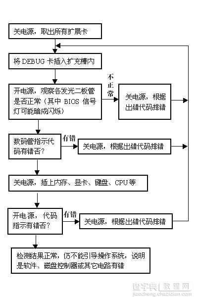 Debug卡原理及其使用样例介绍6